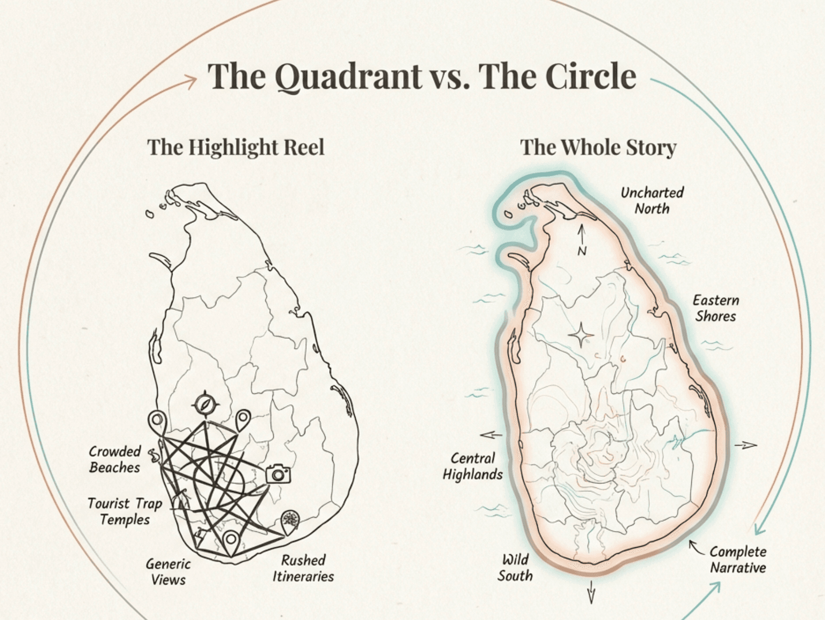 Harmonize Sri Lanka Philosophy